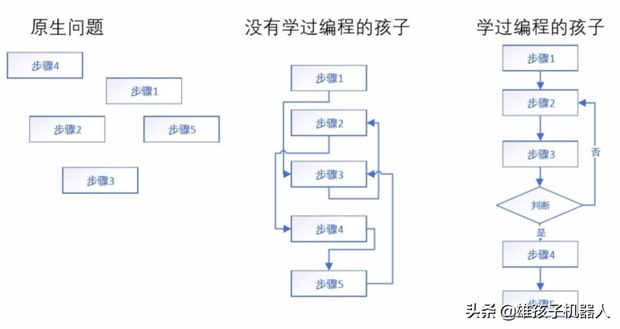 编程和数学哪个适合小朋友,数学启蒙编程有必要吗