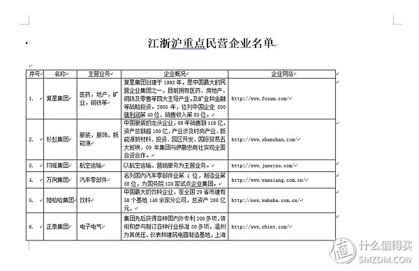 word文档如何提高工作效率,word文档高效办公技巧