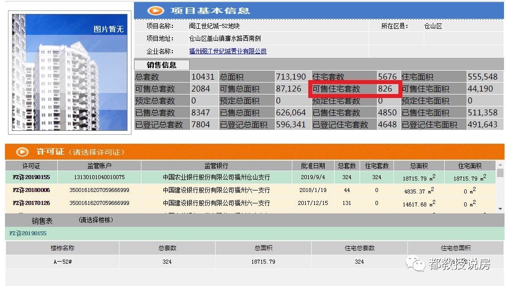 闽江世纪城20层值不值得买,闽江世纪城精装复式