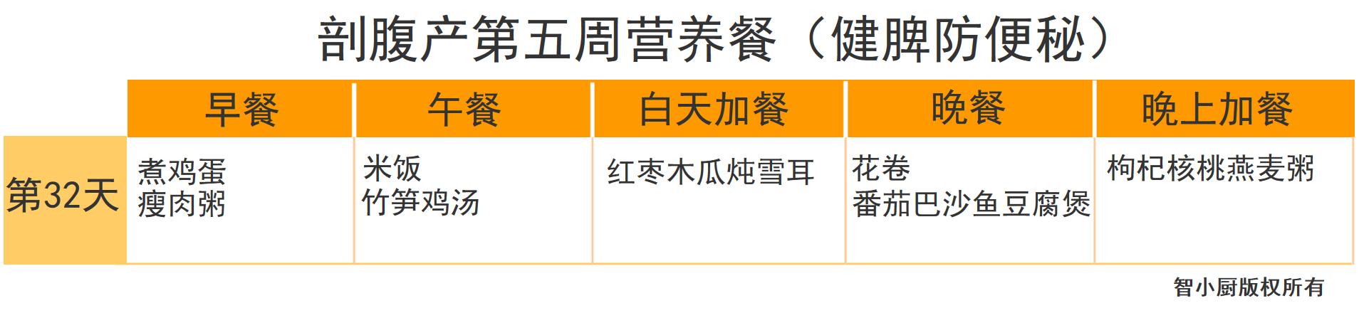 剖腹产42天月子餐清单,剖腹产月子餐42天食谱表格