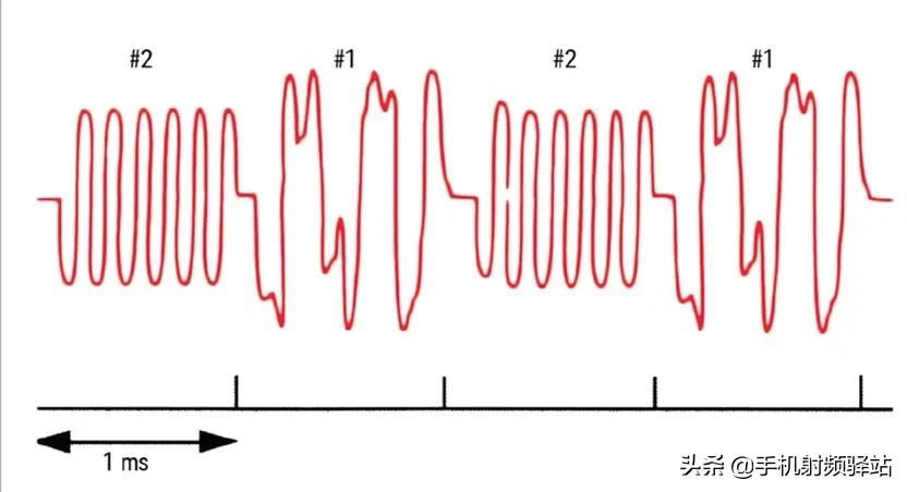 实时频谱仪原理,保健治疗频谱仪原理