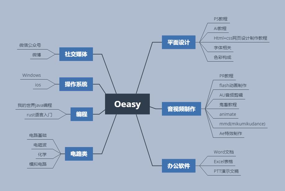 推荐12个免费学习网站,必须知道的顶级学习网站