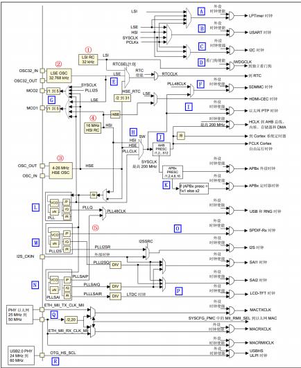 alientek开发板,阿波罗stm32如何使用