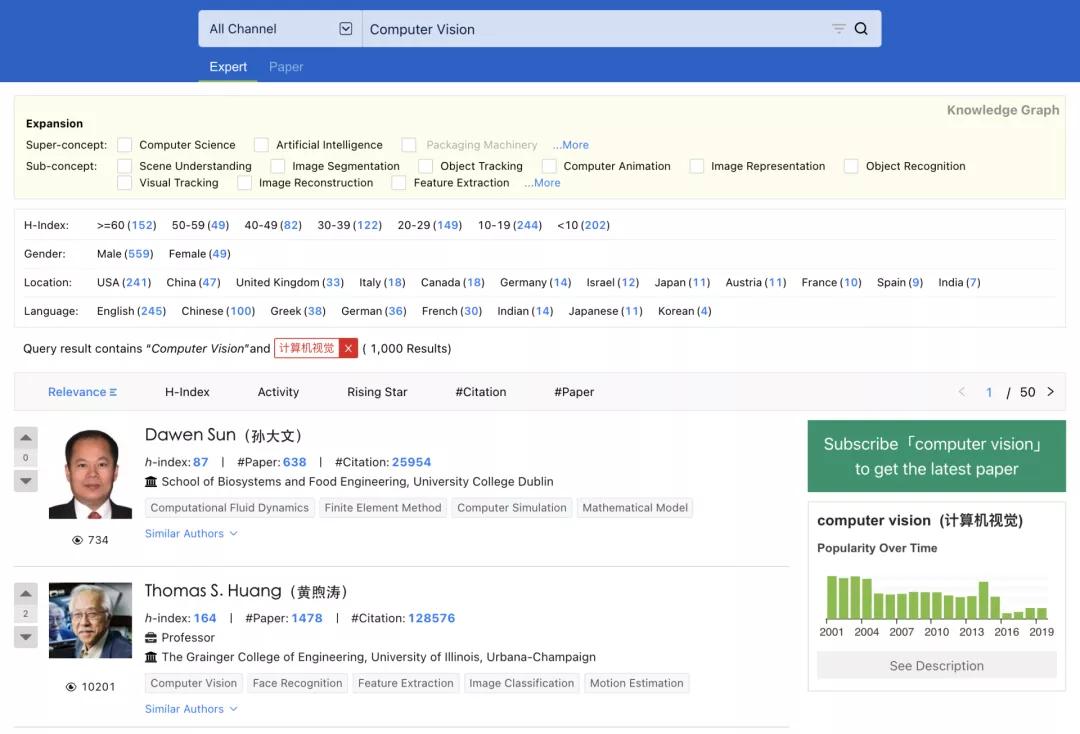 2018年谷歌学术期刊排名,谷歌学术期刊影响力排名
