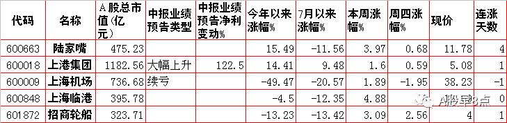 周一股市早盘必看内参,周五市场重大投资内参