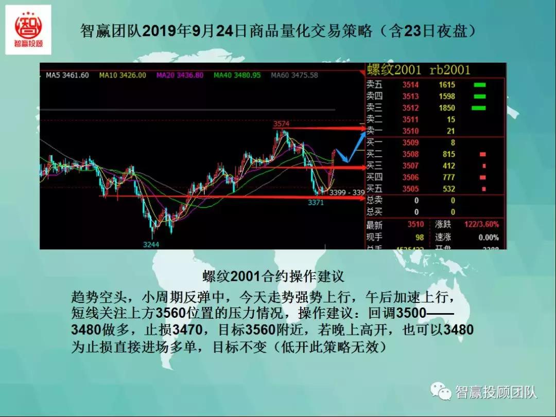 智赢量化交易怎么下单,智赢团队