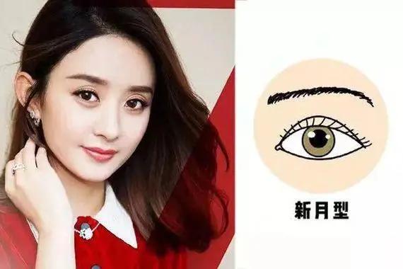 欧式双眼皮适用什么眼型,双眼皮平行型和欧式型有什么区别