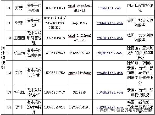 中国物流与采购联合会会员企业奋战“疫”线！（四）