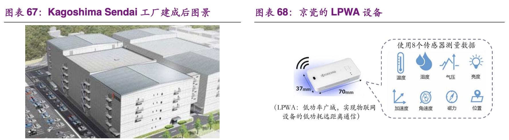 「公司深度」京瓷：电子陶瓷之王，打造陶瓷产品之国