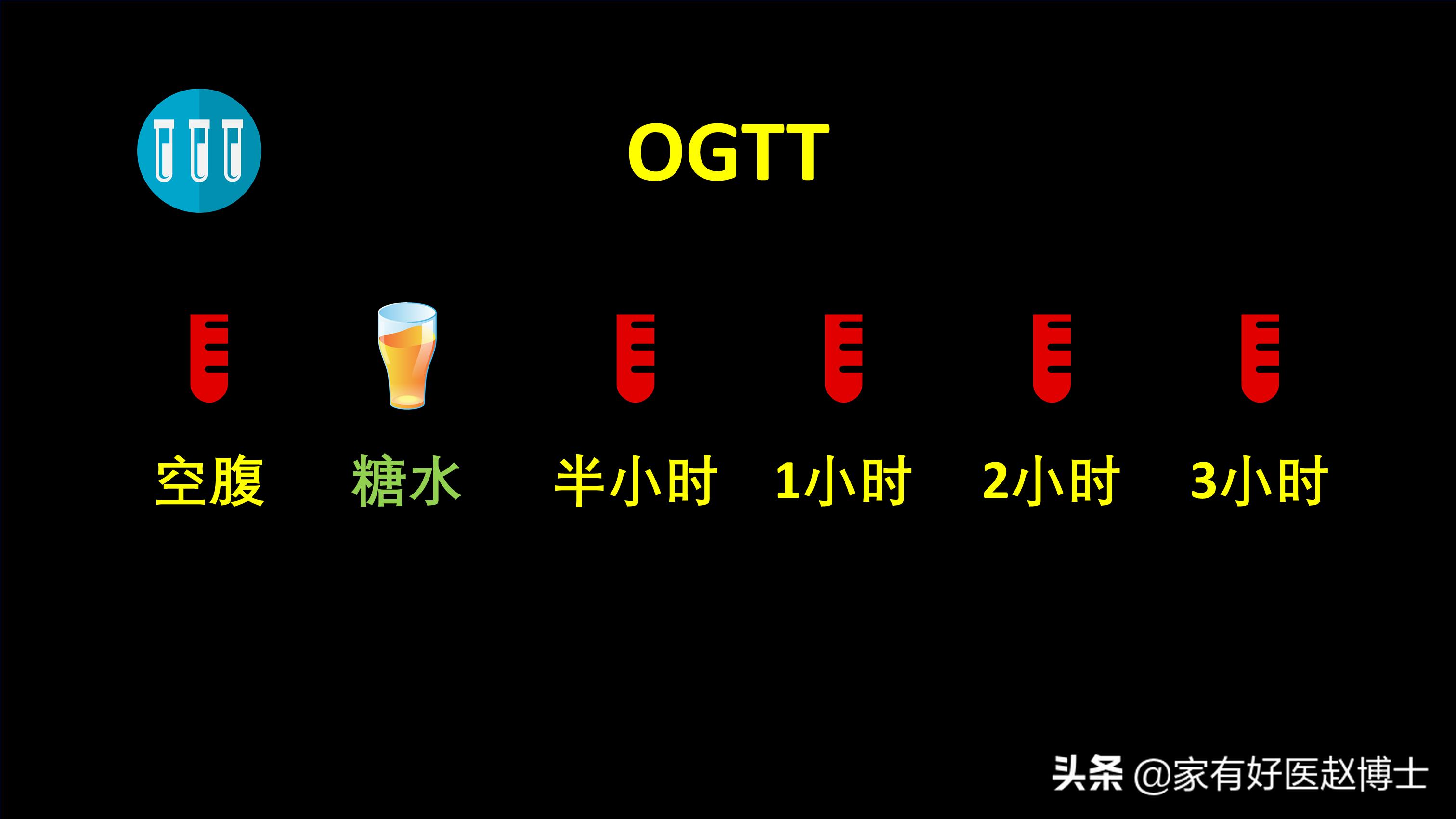 空腹血糖高的十大原因及解决方法,空腹血糖高的6个原因及对策