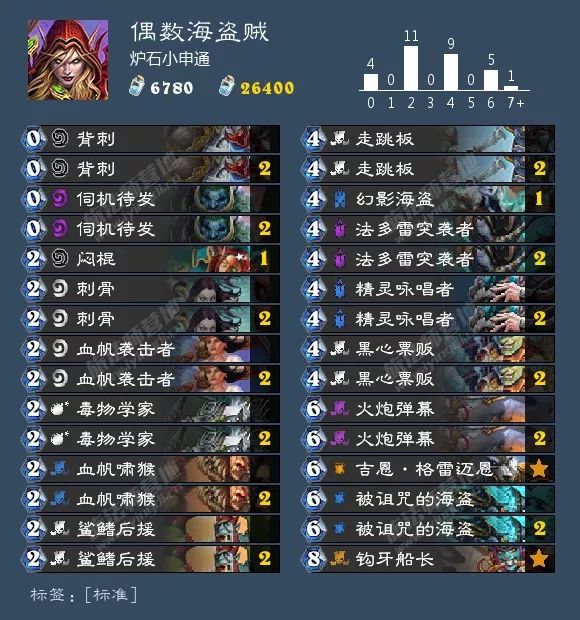 炉石威兹班新款,炉石传说新版本威兹班