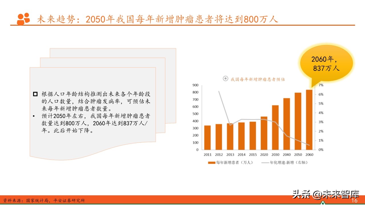 抗肿瘤靶向药物临床应用答案,抗肿瘤靶向药