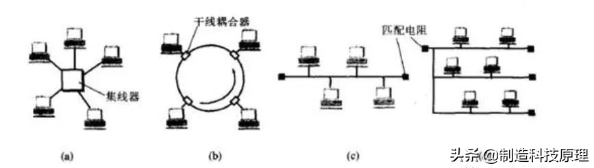 计算机网络基础知识总结,计算机网络基础知识总结菜鸟教程