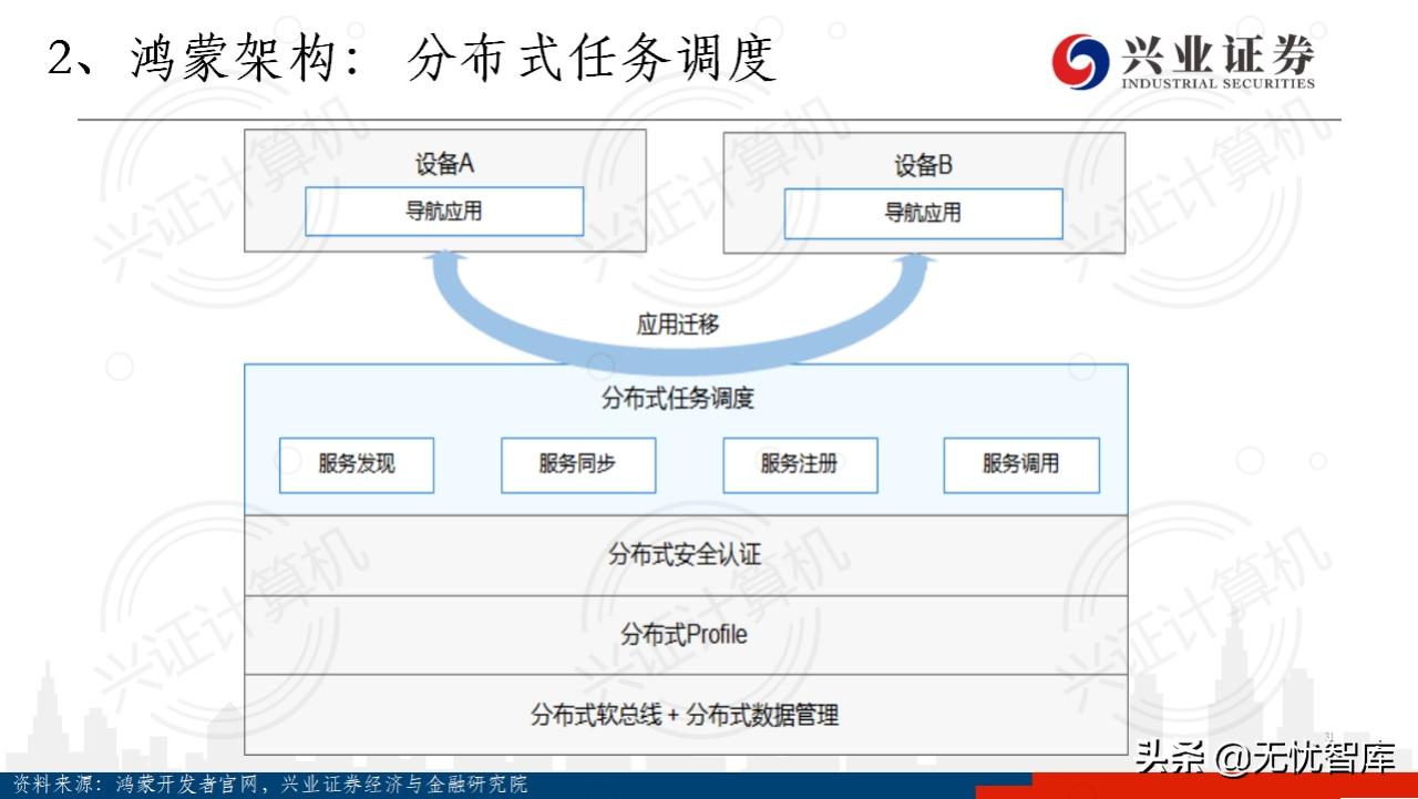 华为鸿蒙系统harmonyos有用吗,华为鸿蒙harmonyos开发者会议
