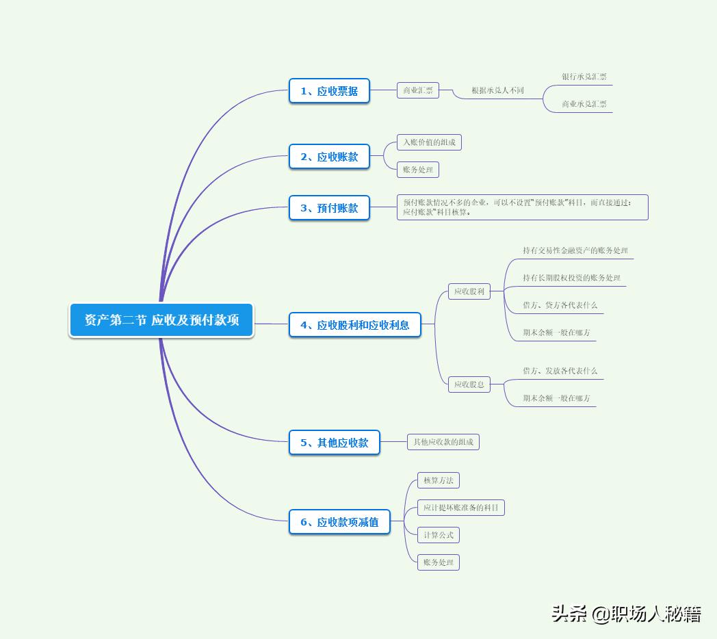 初级会计实务第二章资产,初级会计实务第二章资产应收票据