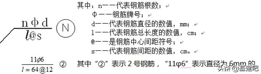 最漂亮的桥梁设计图,零基础桥梁图纸的整套识图