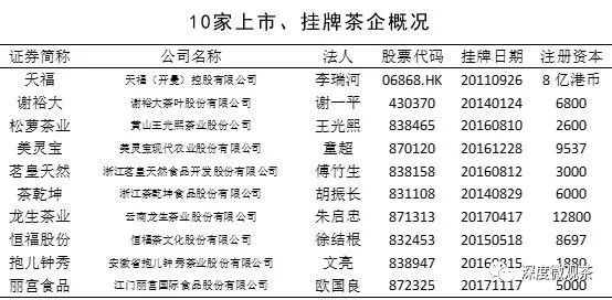看看A股第一茶企天福茗茶是如何营销的？