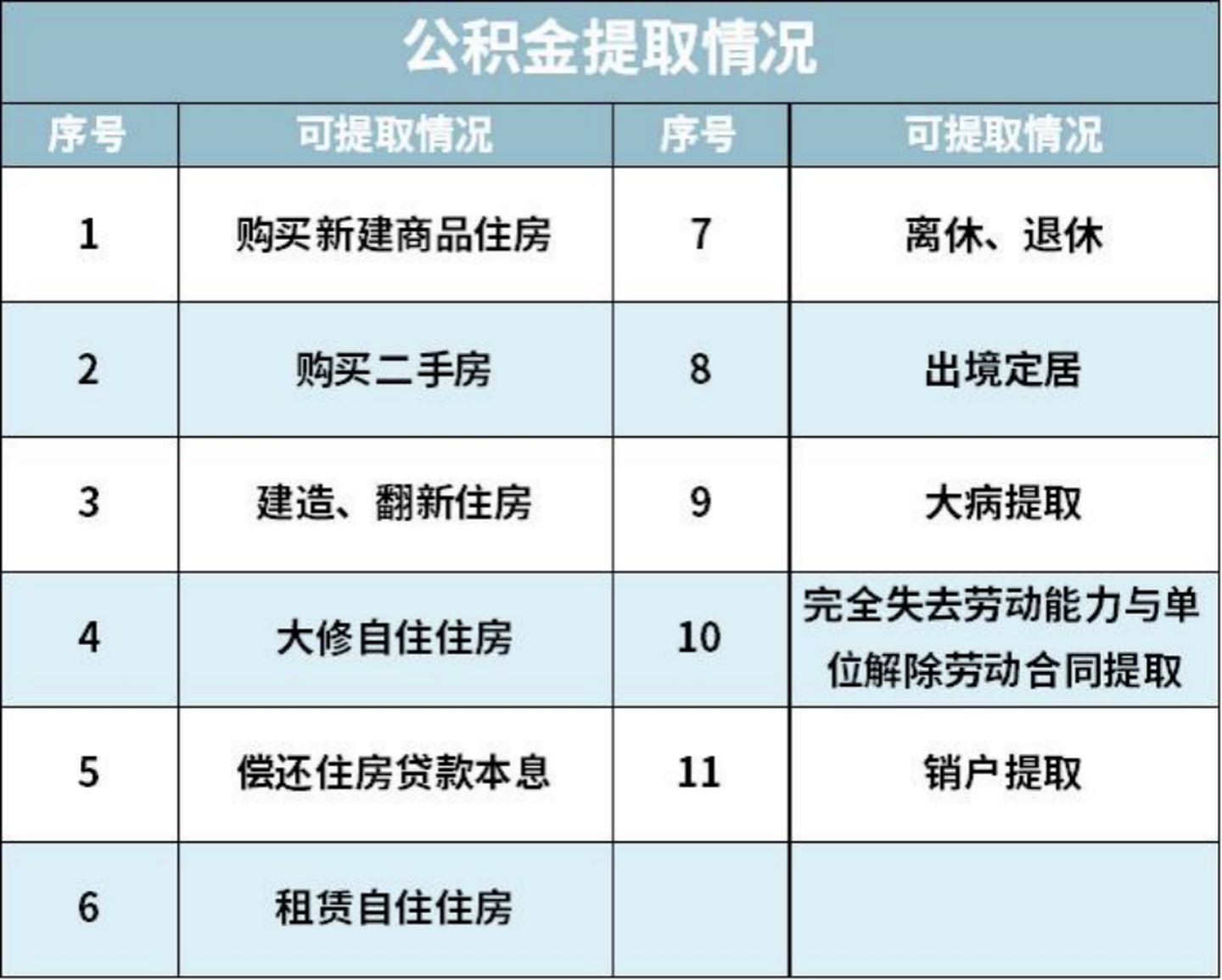 2021大福利：全网超全社保终极科普，读完不用再问人（上）