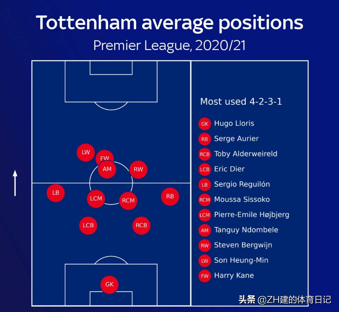 利物浦曼城热刺莱斯特,英超冠军之争