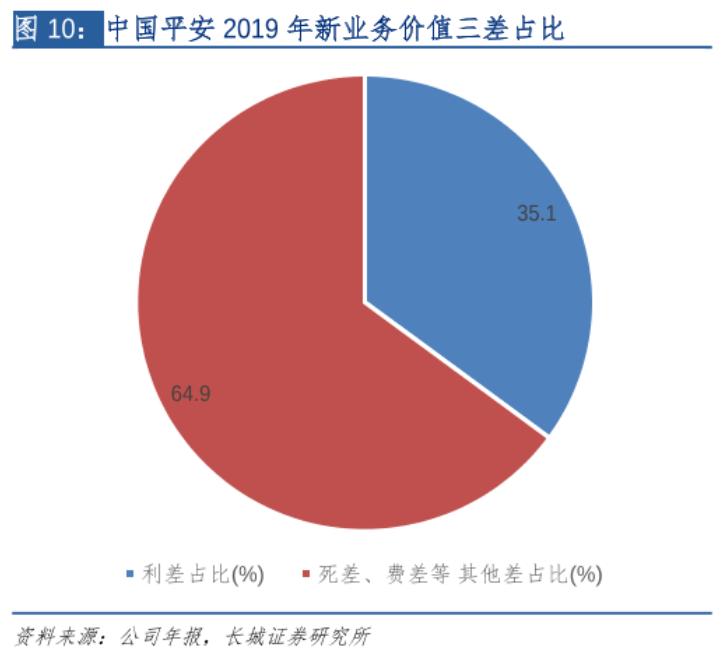 深度思考保险公司是如何赚钱的,一文看懂保险报销