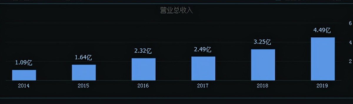 美迪西的位置图,美迪西在哪