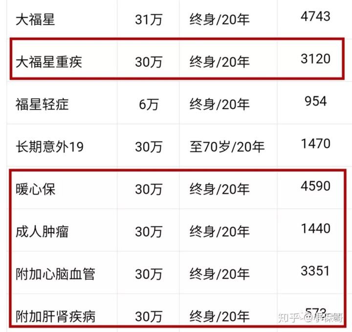 平安的大福星划算吗,平安大小福星值得买吗