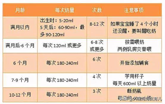 孩子厌食不睡觉怎么办,孩子不吃饭厌食了试试这几招