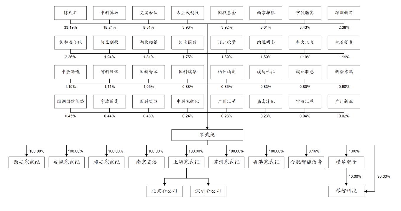 寒武纪发布云端人工智能芯片,中科院寒武纪算力芯片