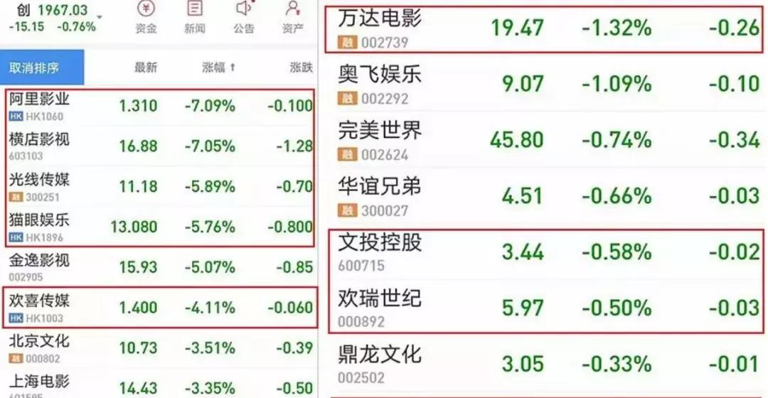 春节档电影票房7822亿元再创新高,春节档电影票房大卖情人节创新高