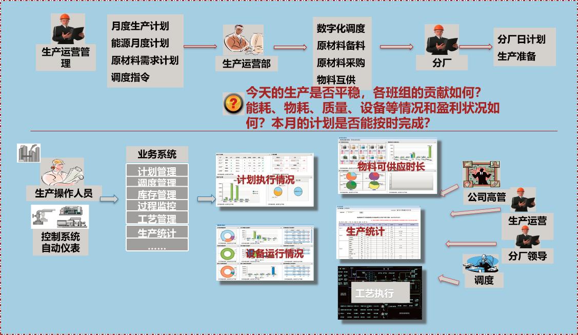 中智达新一代智能工厂,中智达自动化科技