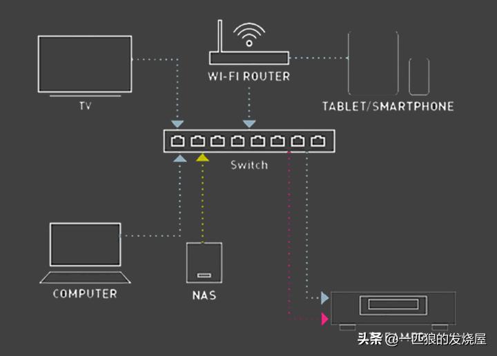教你如何解决蓝光机/KODI无法打开局域网NFS共享的问题