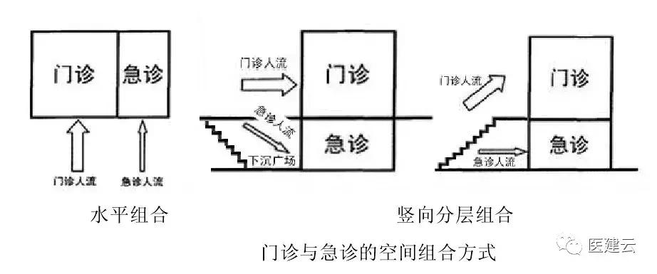 急诊科独立设置,急诊科的区域布局结构图