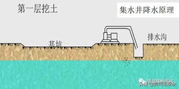 路基施工全程详解，值得反复学习