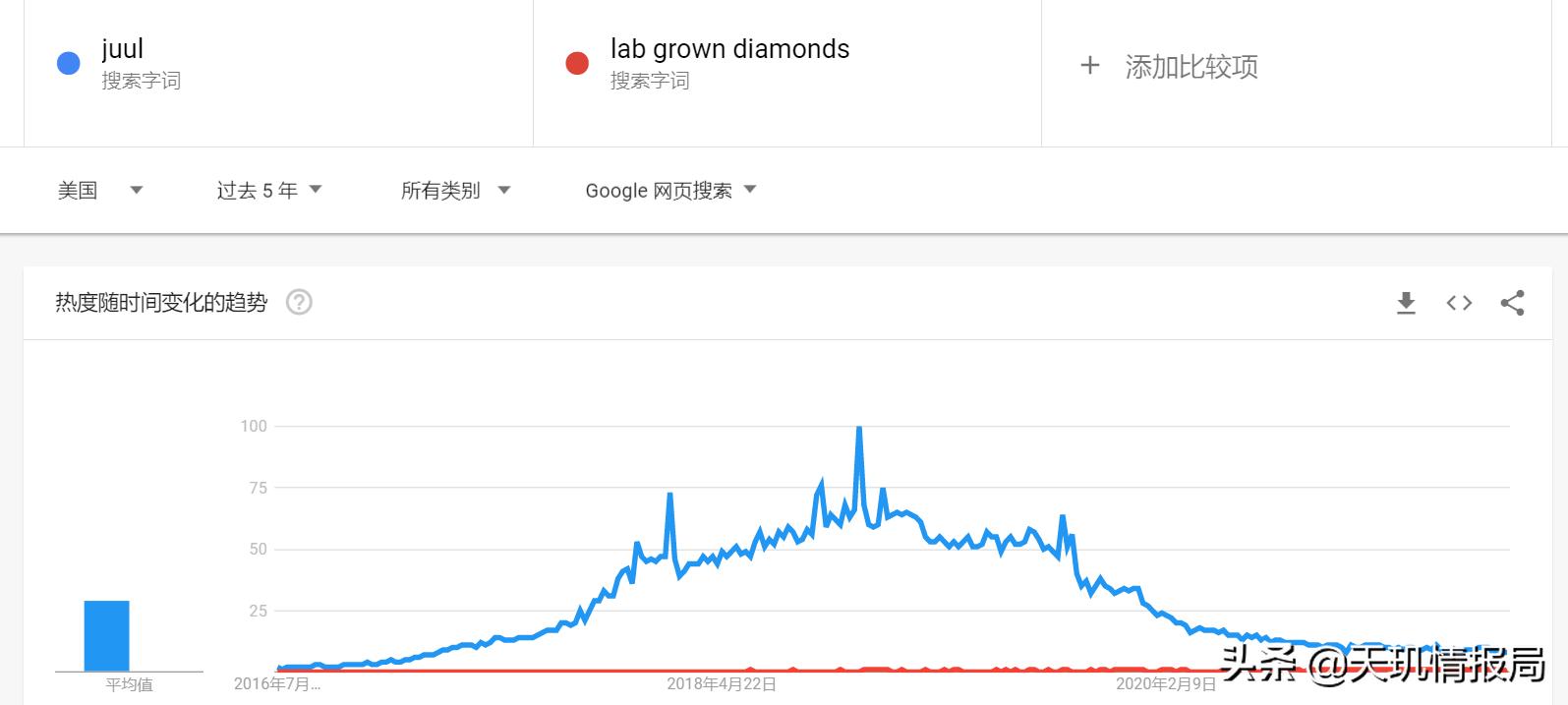 买钻石一定赔钱吗,买钻石不掉了坑