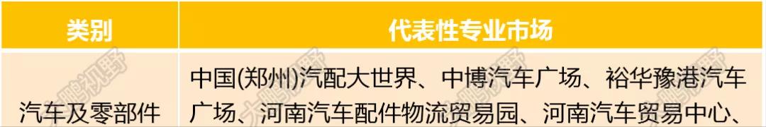 郑州商都控股集团现状,郑州商都各时期的变迁图片