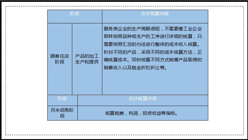 小刘创业做餐饮,小刘创业记录