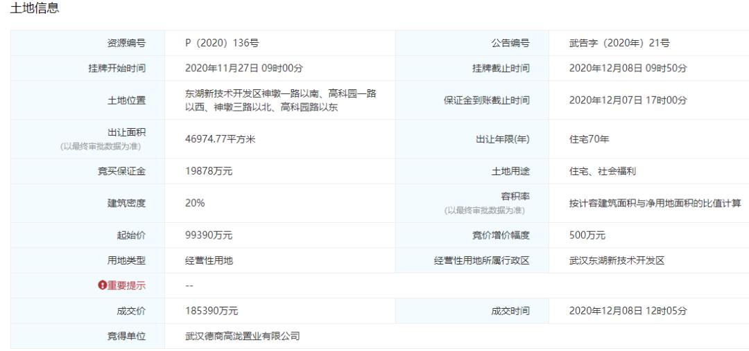 2020年武汉房价跌了多少,武汉未来五年的房价是涨还是跌