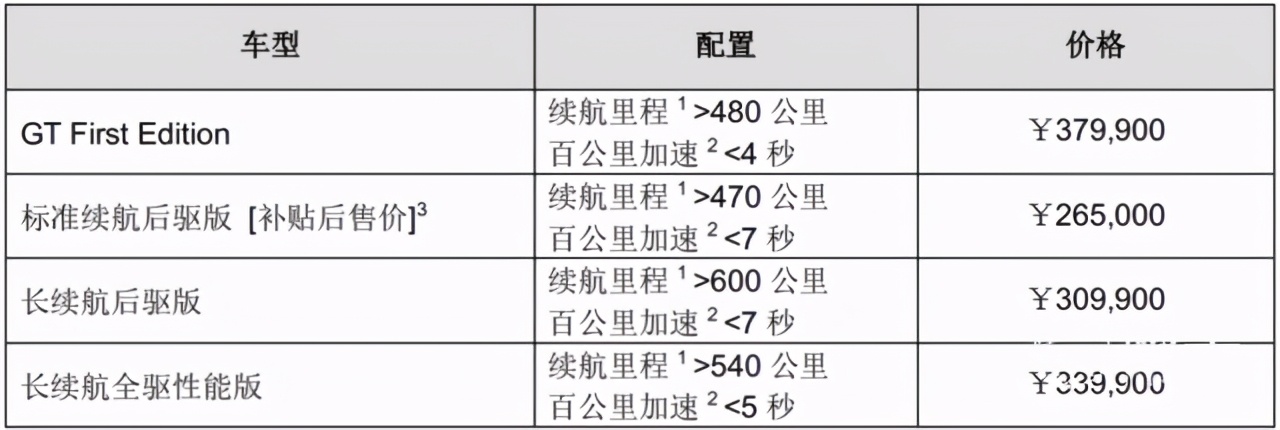 福特野马mach-e长续航降价,野马纯电mach-e售价