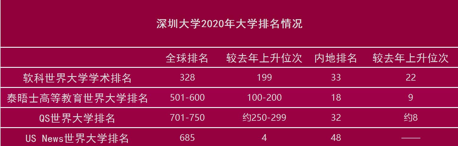 深圳大学知名校友孟晚舟,孟晚舟毕业华中科技大学哪个专业