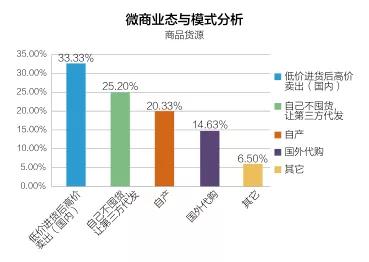 微商梵蜜琳靠姐姐们乘风破浪了吗,梵蜜琳谈微商底色