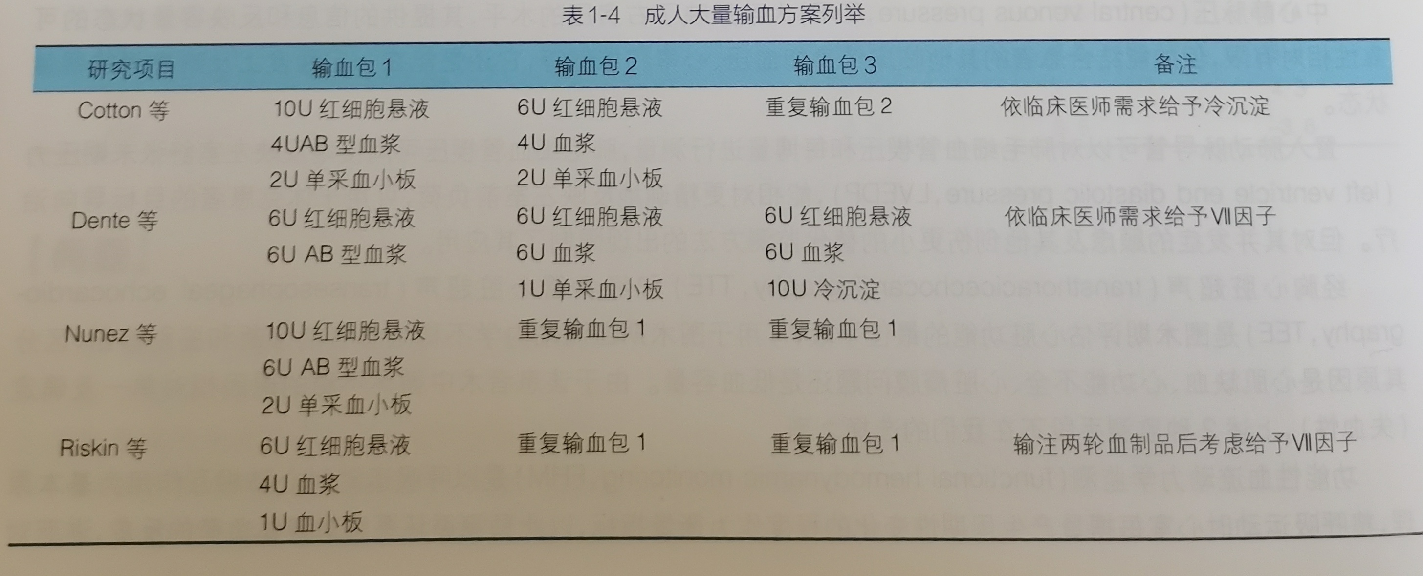 输血原则都有什么,大量输血引起的输血反应
