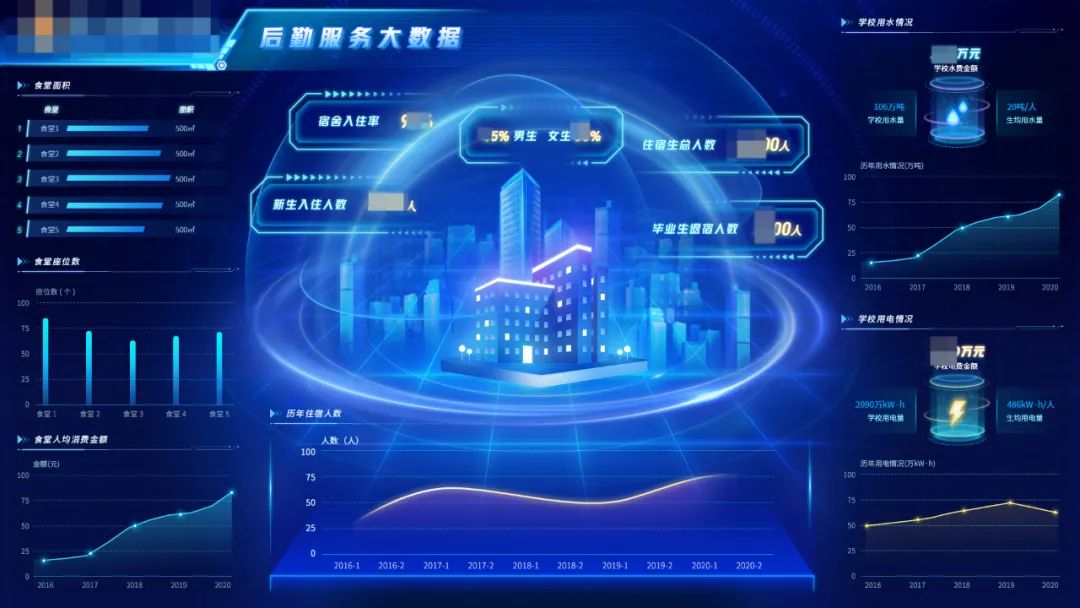 数字化如何助力教育,教育新技术助推未来智慧校园建设