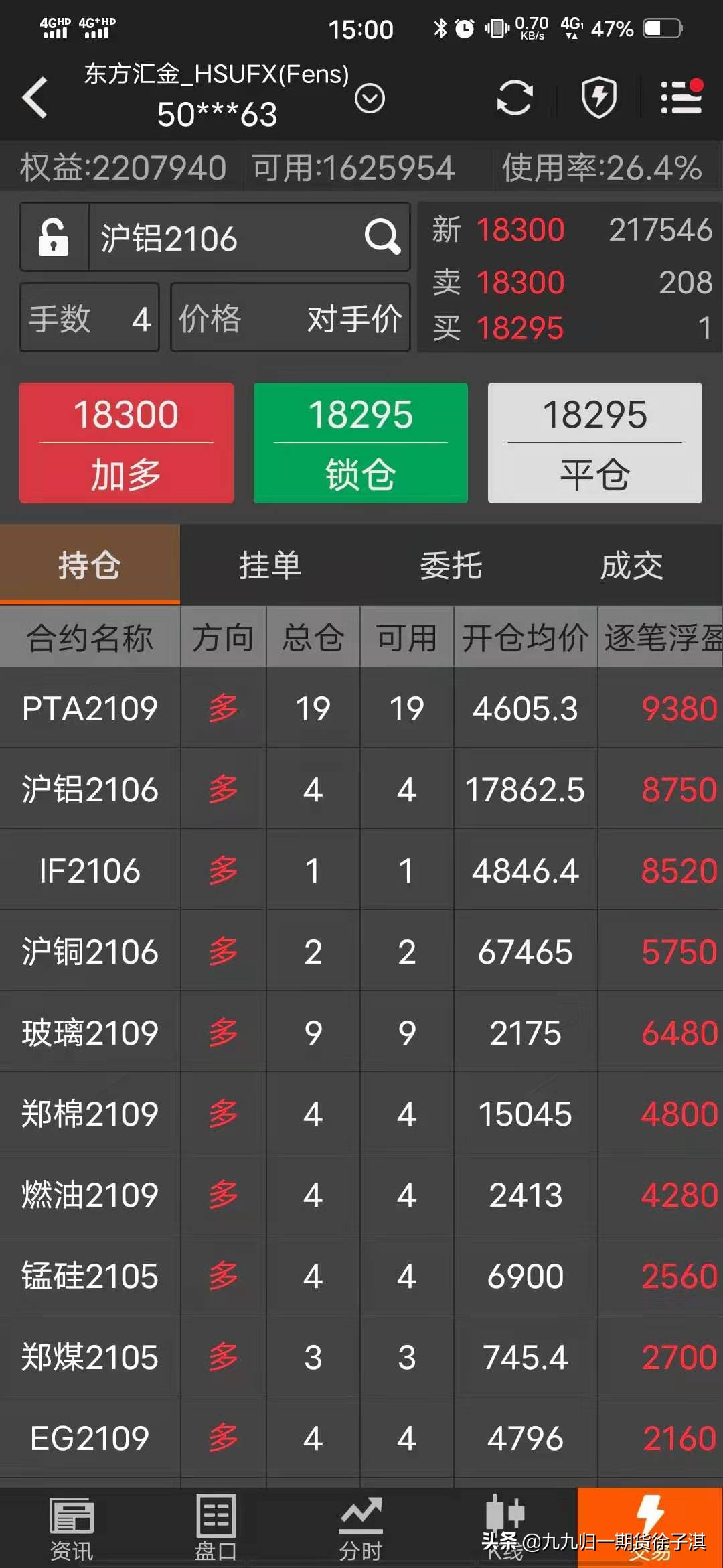 2023期货翻倍行情,期货资金翻倍计划第14天