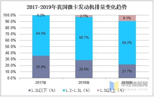 微卡地摊市场前景,大微卡市场规划