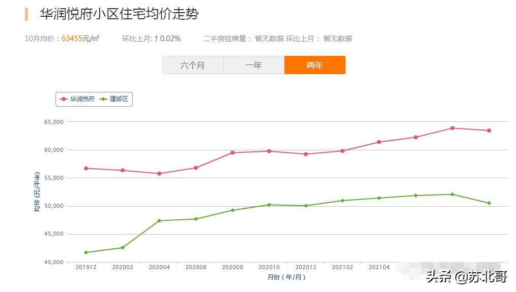 上铁淮风晓月优缺点,上铁淮风晓月得房率