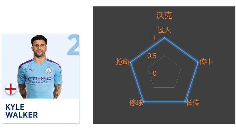 英超23轮过后曼城一枝独秀,英超最后三轮赛程表曼城