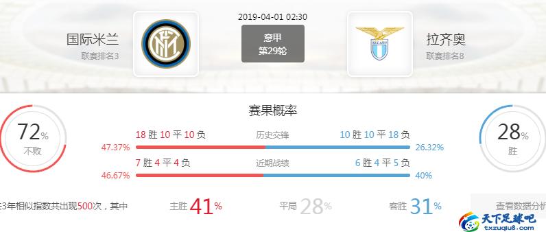 意甲国际米兰vs拉齐奥首发,意甲ac米兰vs拉齐奥比分预测
