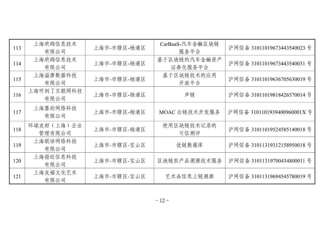 网信办第二批区块链备案企业名单，工商银行、百度、航天信息在列