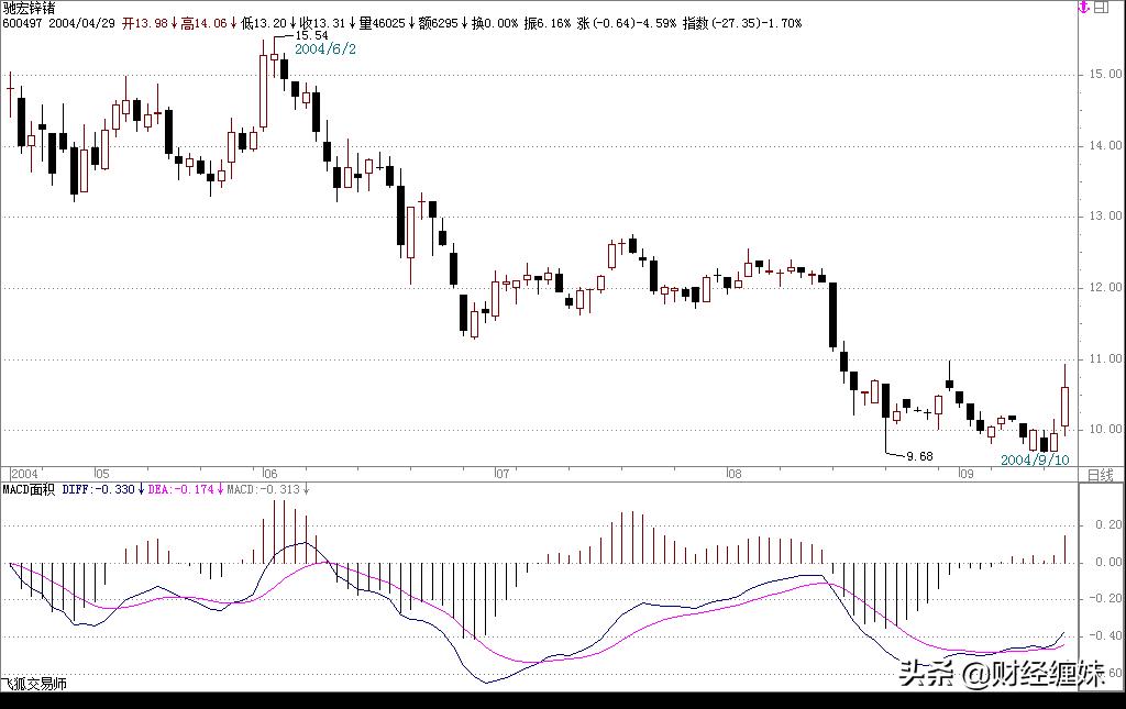 禅师经典语录及答案,缠中说禅答疑回复整理版