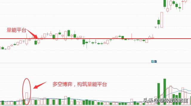 5分钟掌握尾盘选股法,5分钟关键选股公式